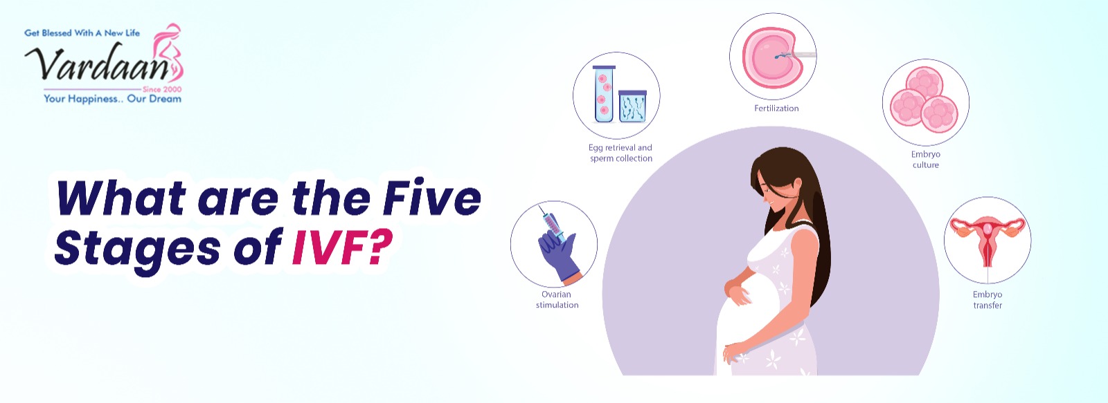 Five Stages Of IVF