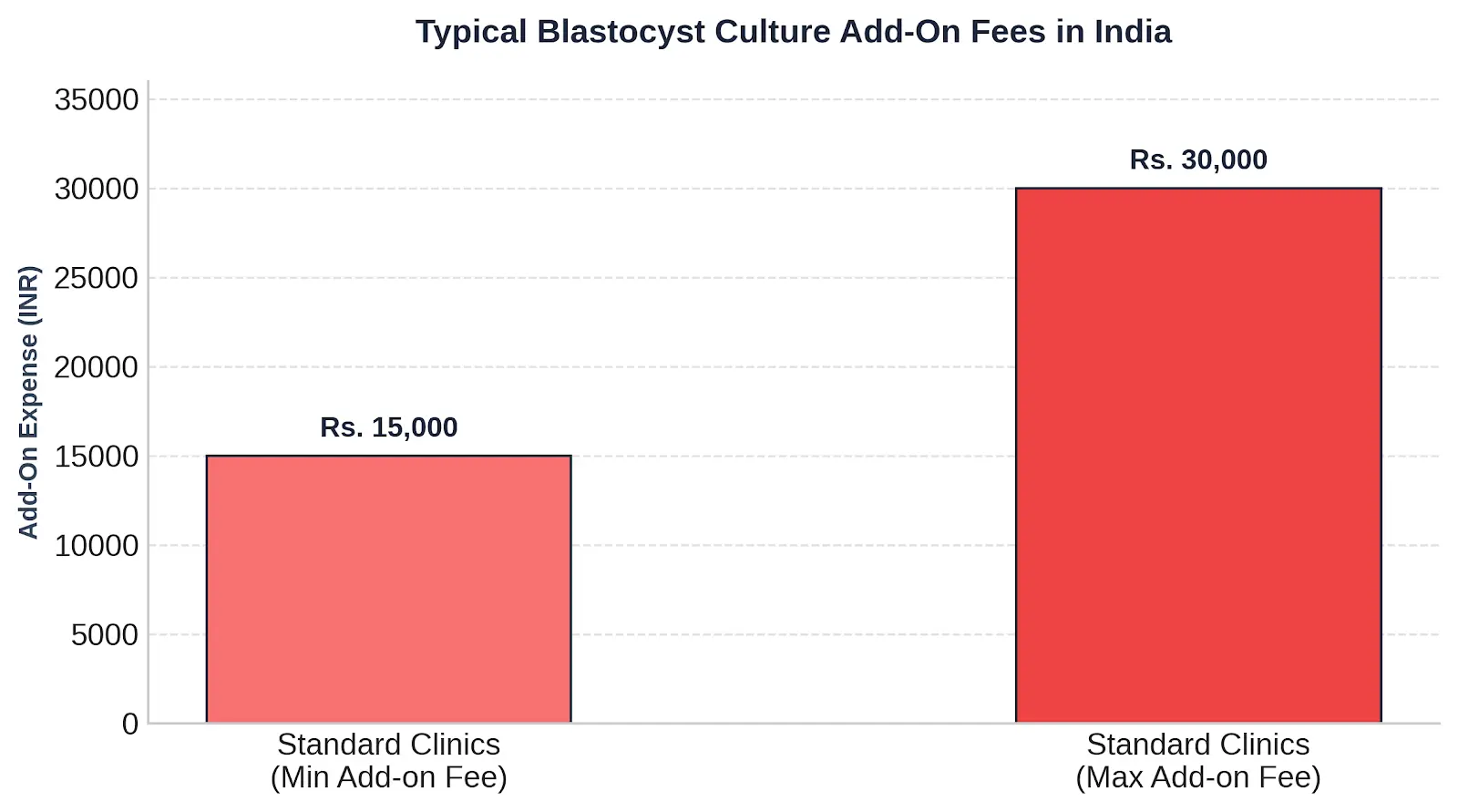 cost