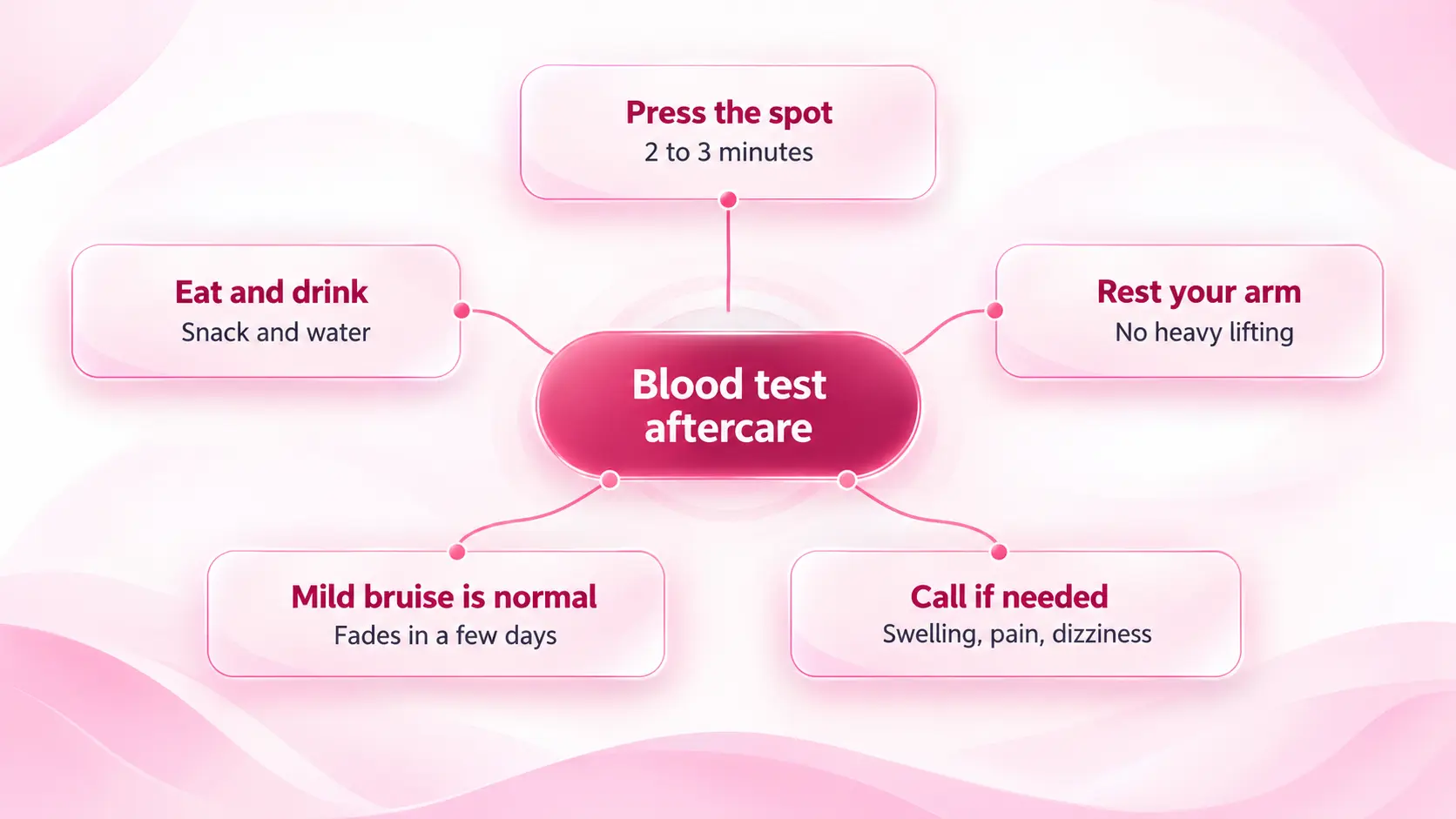 blood-test-after-care
