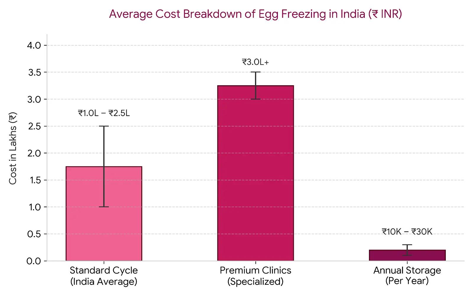 cost