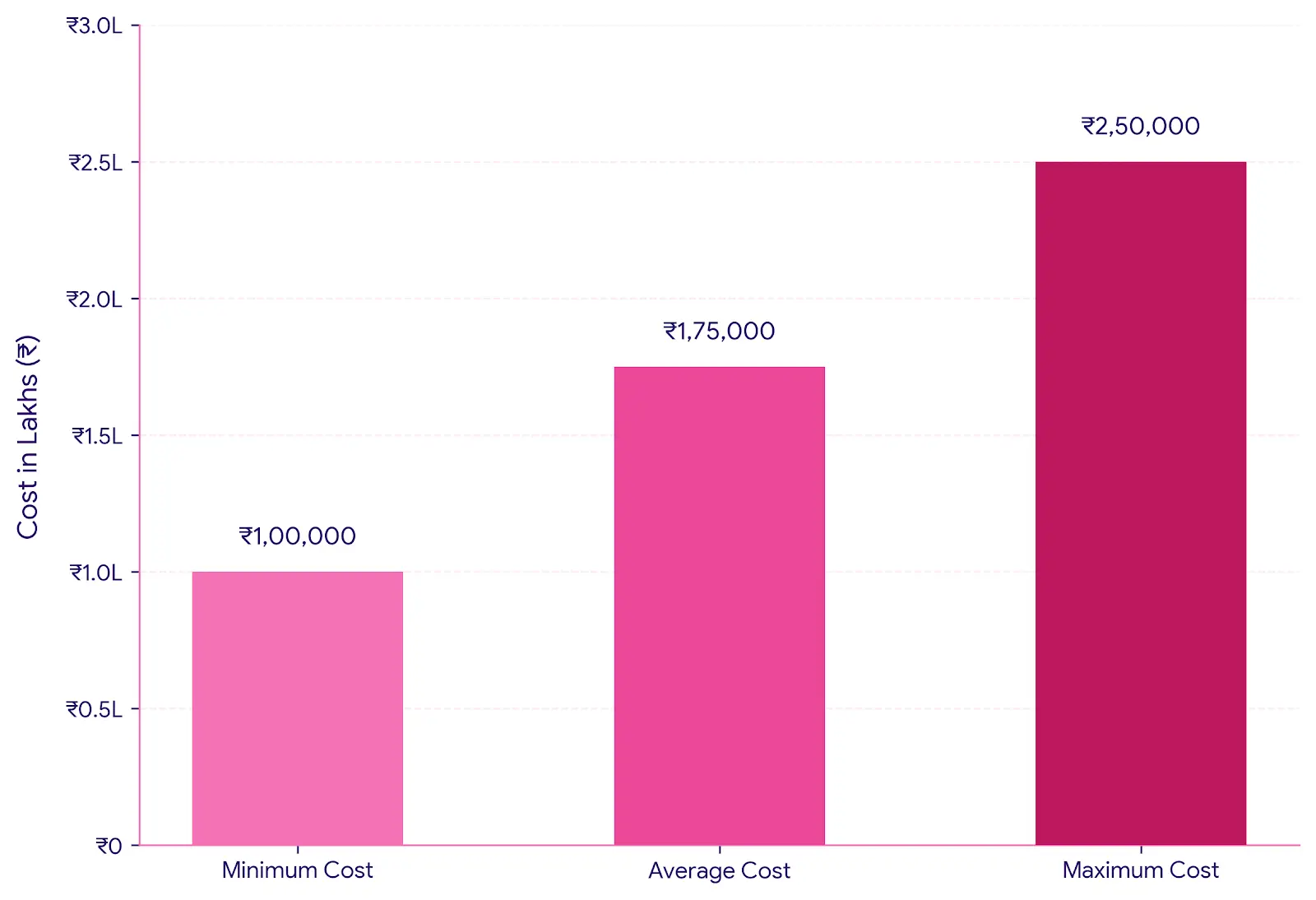 cost