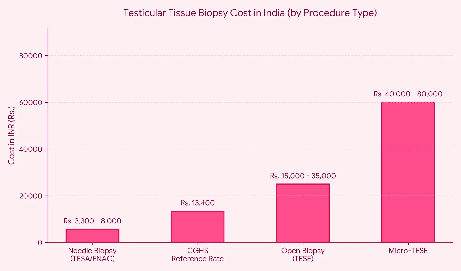 cost