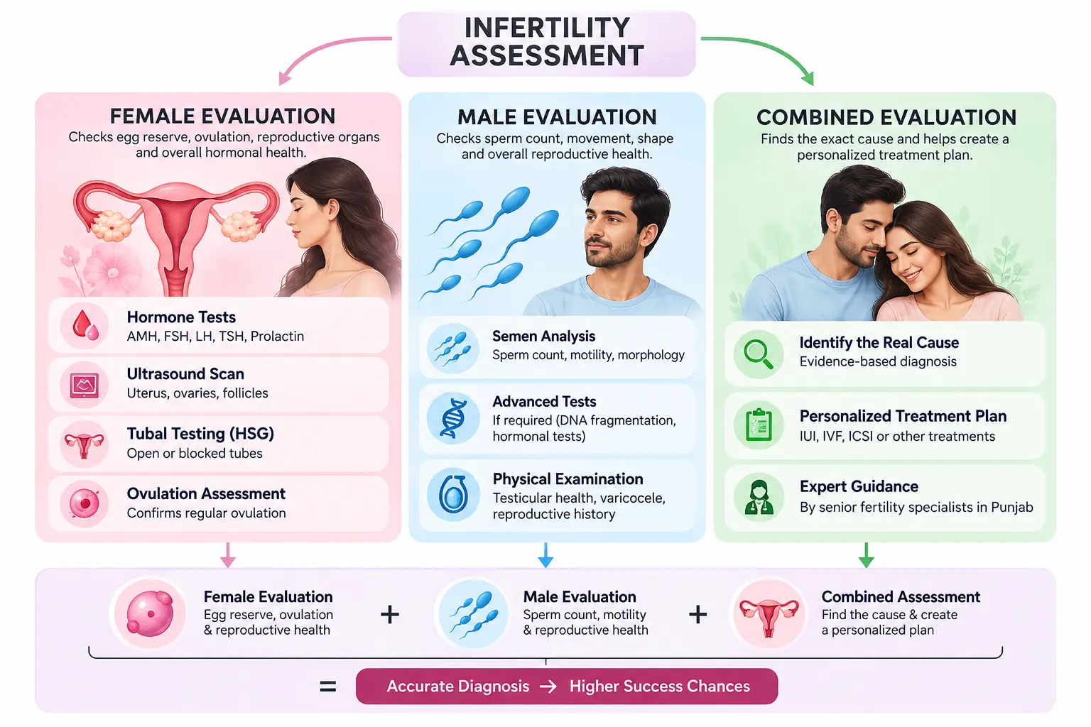 IVF Treatment at Vardaan