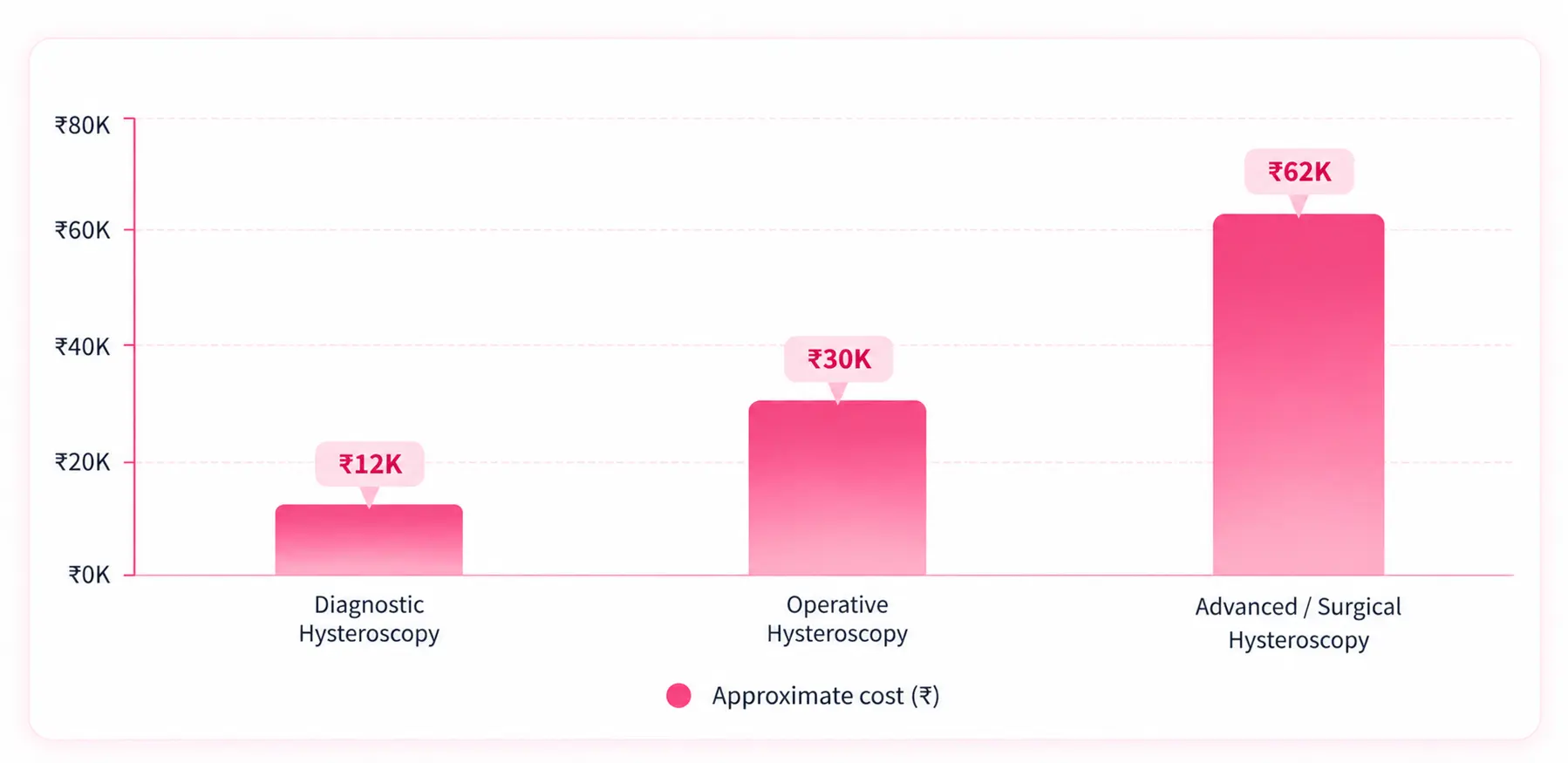cost
