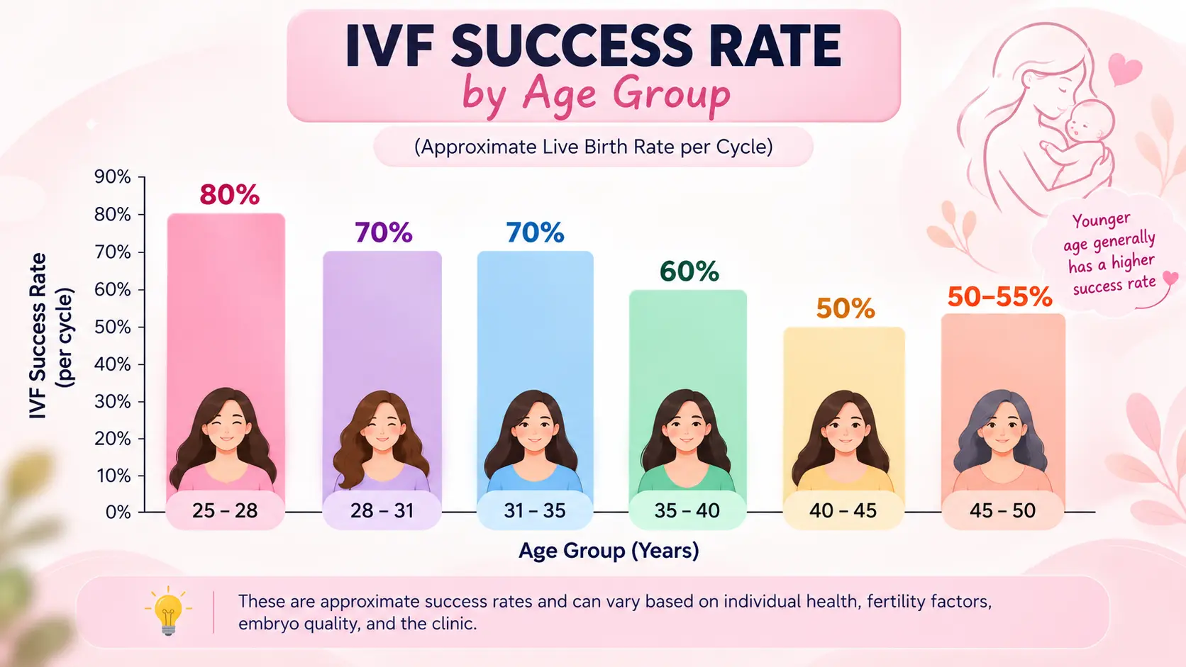 ivf-success-rate