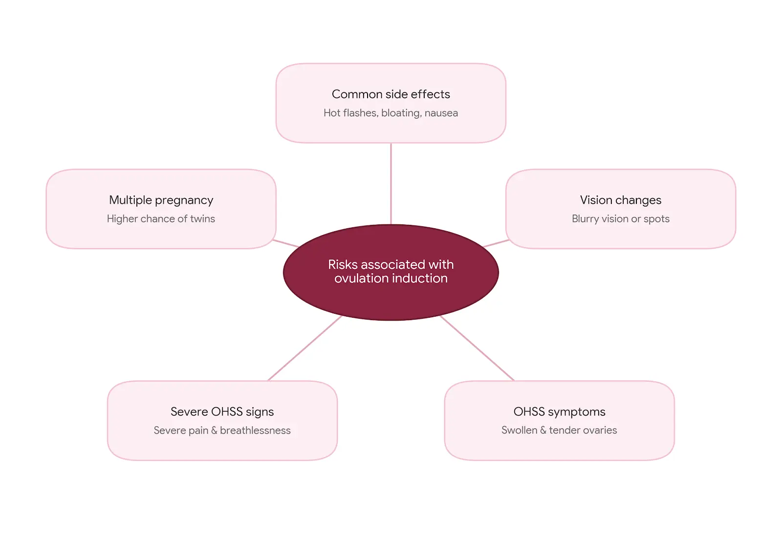 risks-ovulation-induction