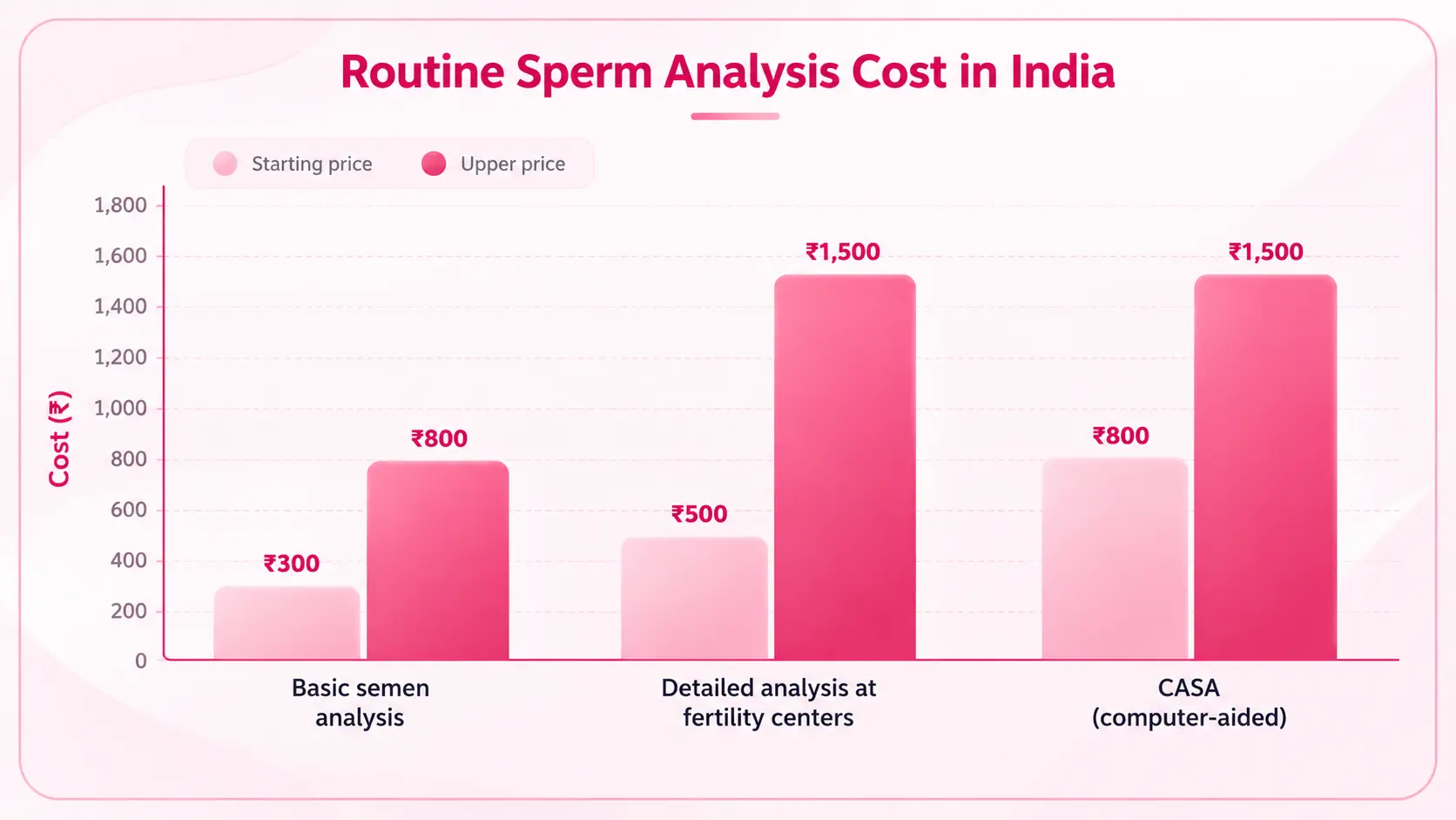 sperm-analysis-graph
