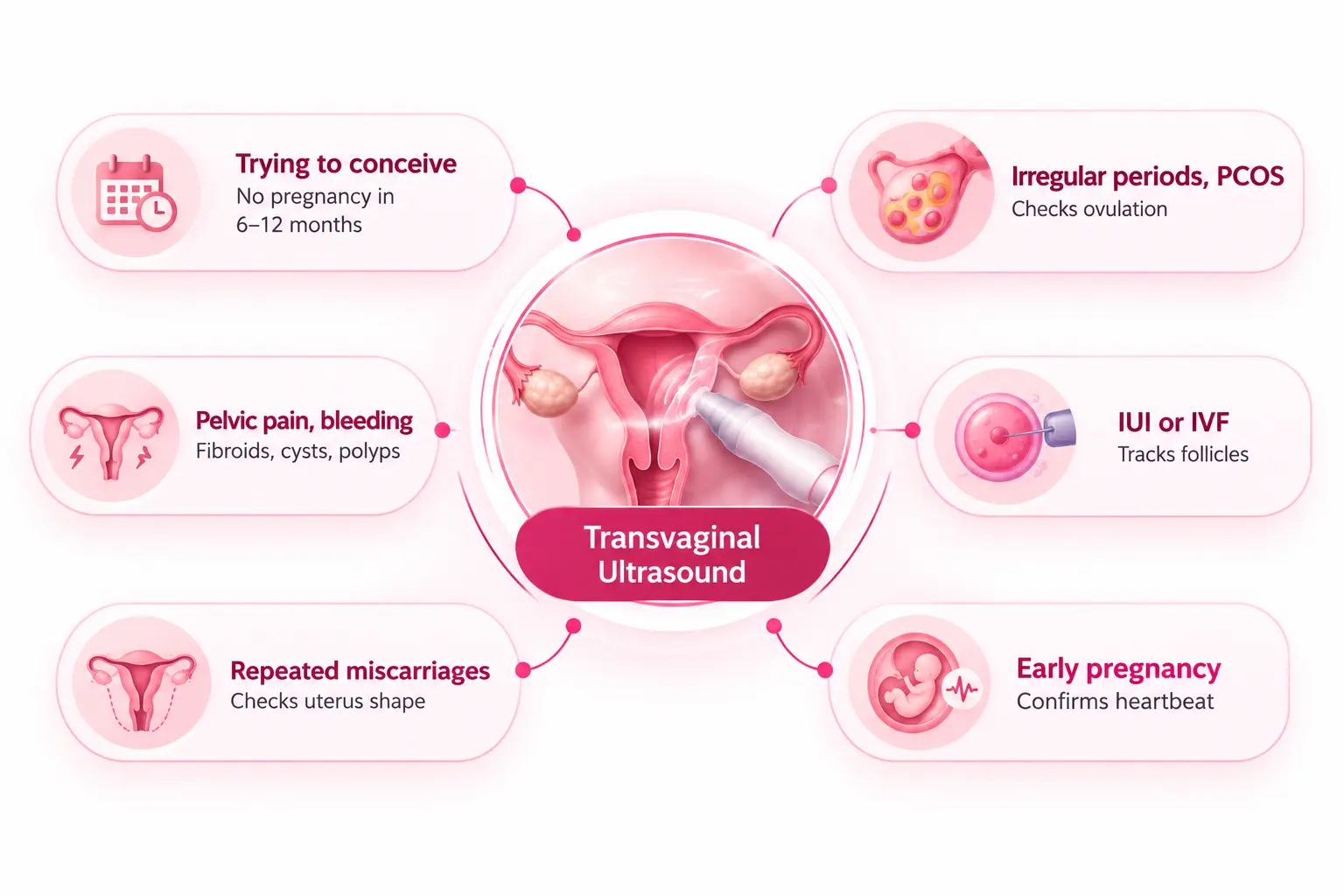 transvaginal-img