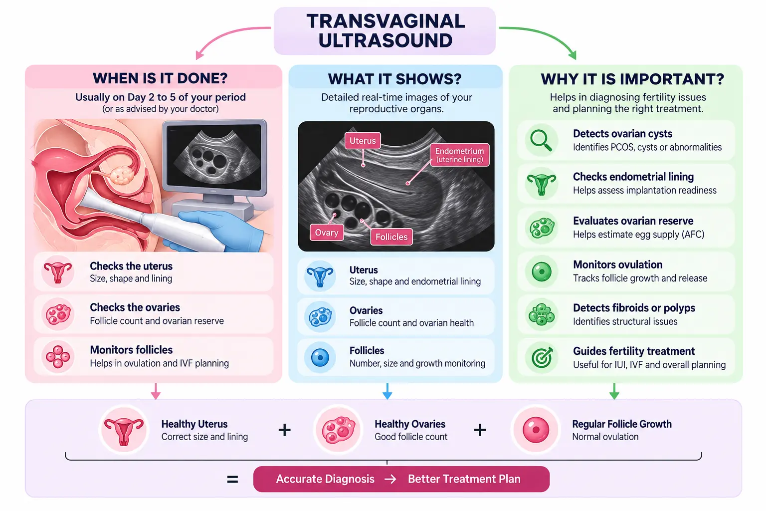 transvaginalultrasound