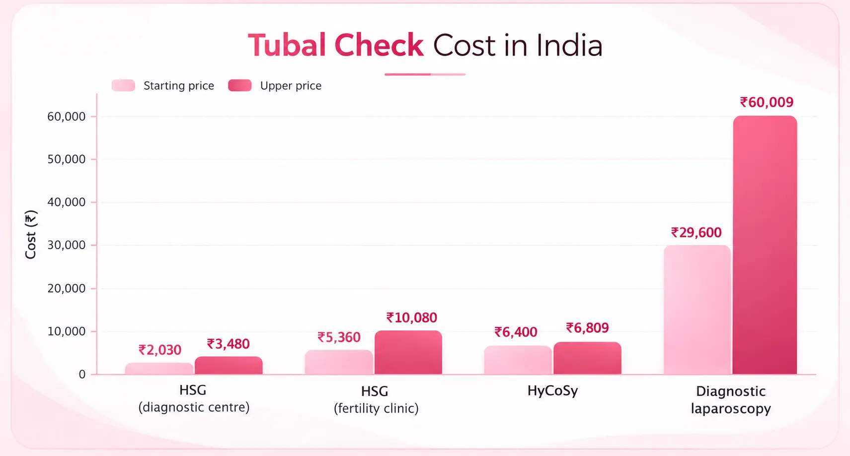 tubal-cost-banner